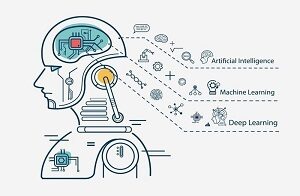 Artificial Intelligence and Machine Learning for Beginners